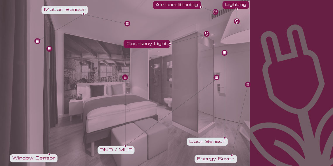 L’efficacité énergétique dans les hôtels : pourquoi est-ce si important ?