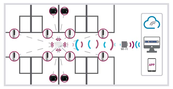 Serrure Électronique d’Hôtel SLIM - Online