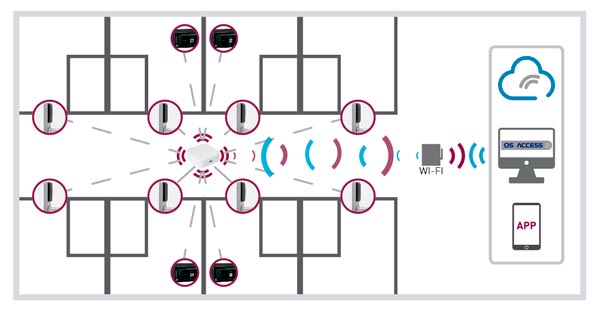 Serrure Électronique d’Hôtel SLIM CODE - Online